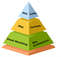 seo, search engine optimization